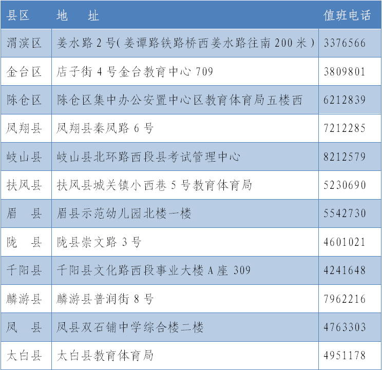 2020年上半年寶雞自考新生準考證領取指南