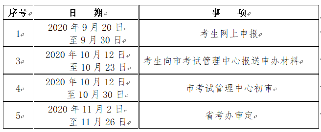【咸陽市】2020年9月陜西成人自考畢業(yè)證書網(wǎng)上申辦條件