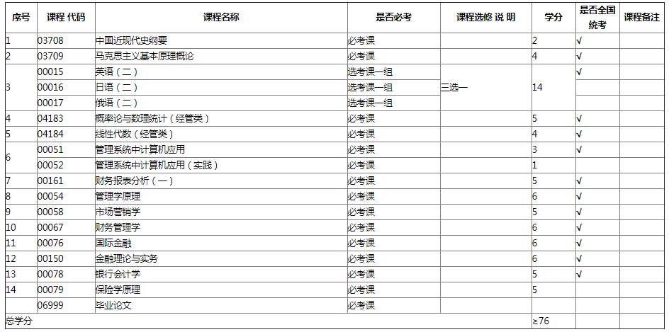 西安交通大學(xué)自考本科考什么?1