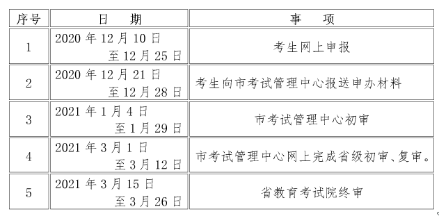 2020年下半年陜西咸陽(yáng)自學(xué)考試畢業(yè)證書(shū)網(wǎng)上申辦考生須知1