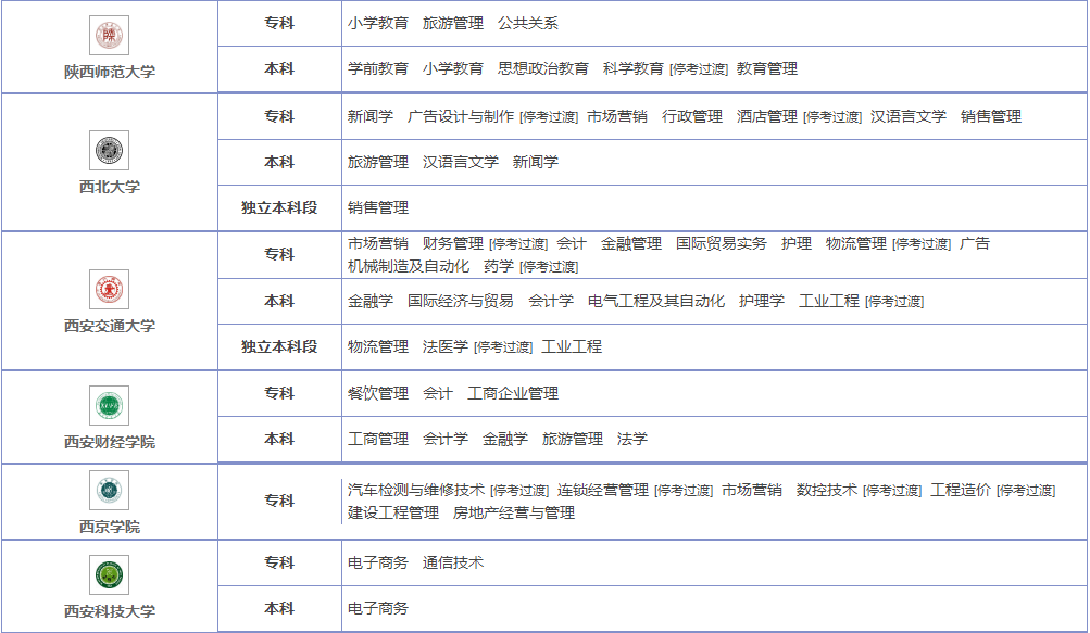 陜西成人自考可以考哪些大學(xué)及專業(yè)?