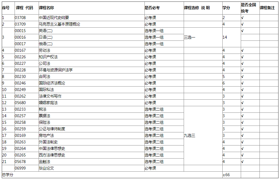 (zhun)I(y)Ӌ(j)